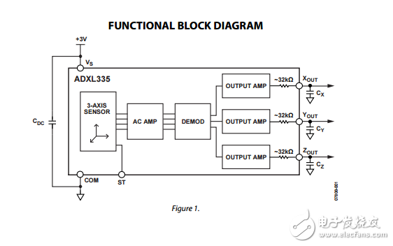 ADXL335小型低功耗三轴加速度计
