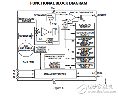 12位数字温度传感器adt7408数据表