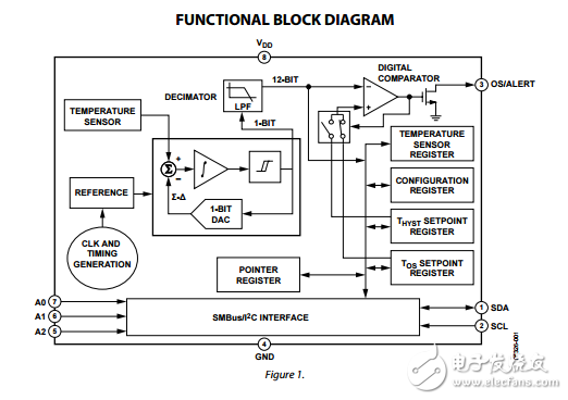 12位数字温度传感器ADT75数据表