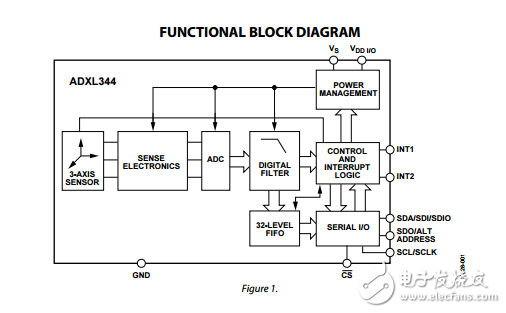 adxl344三轴超低功率数字式MEMS加速度计数据表