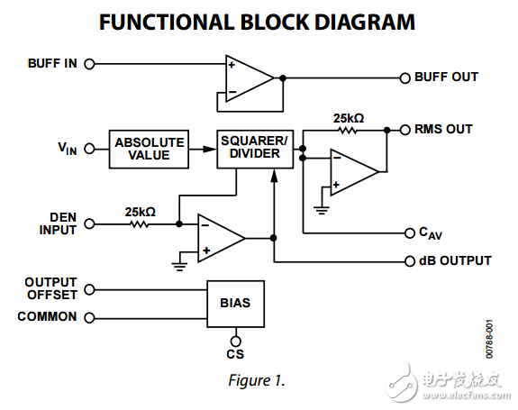 AD637高精度宽带RMS至DC转换器数据表