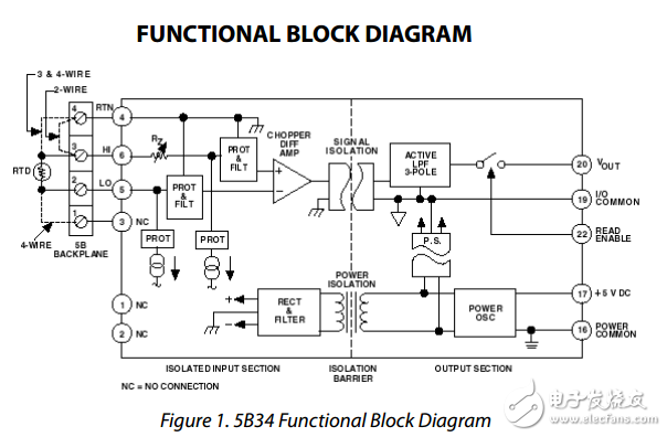 隔离线性化RTD输入5b34