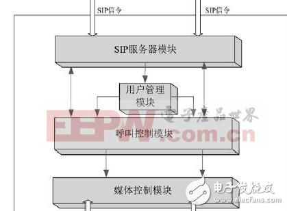 融合组网