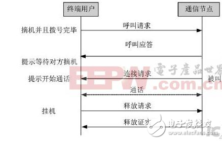 融合组网