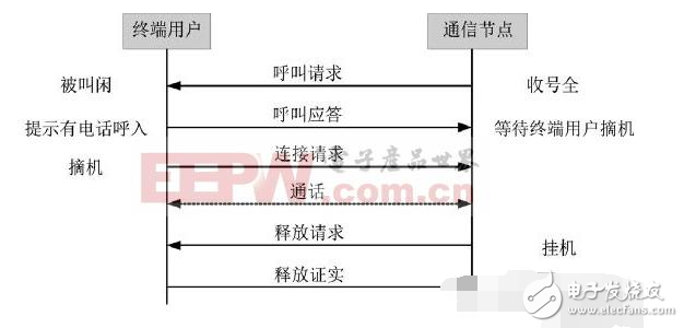 融合组网