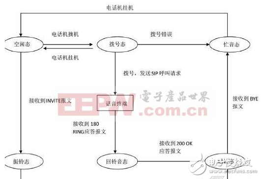 融合组网