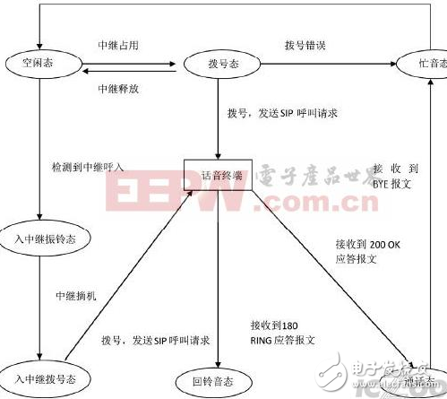 融合组网