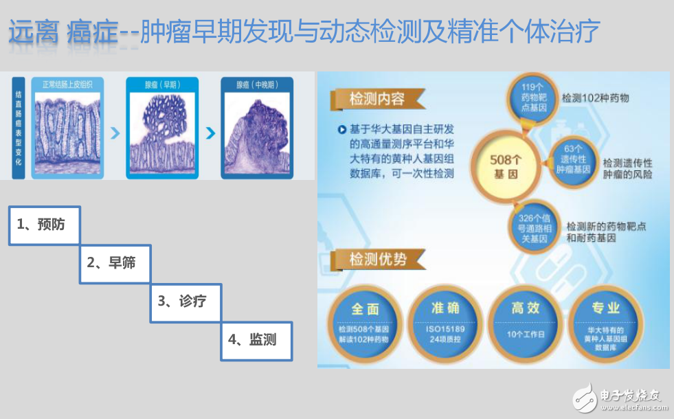 基因检测威廉希尔官方网站
与互联网相结合的初衷与愿景