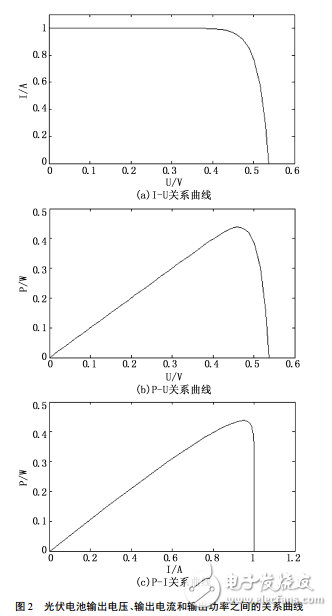 光伏太阳能充电器系统设计和基于电流控制的MPPT仿真研究