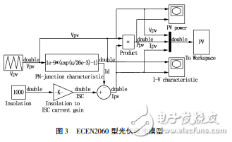 光伏太阳能充电器系统设计和基于电流控制的MPPT仿真研究