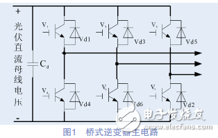 光伏并网逆变器死区效应分析与死区的仿真实验研究