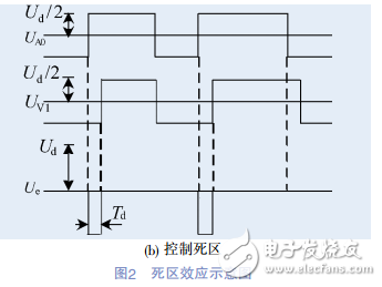 光伏并网逆变器死区效应分析与死区的仿真实验研究