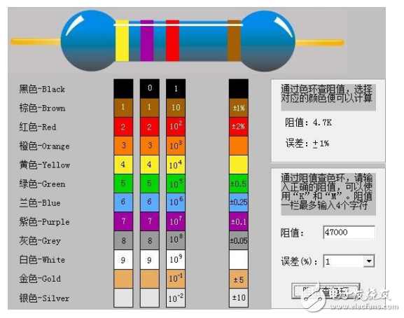 四色环和五色环等电阻快速读数方法分享