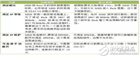 动力电池系统MSD简述及其功能和在Pack中选用需要考虑的要素分析