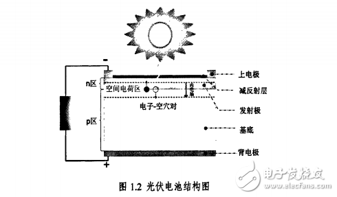 光伏并网逆变器分类和非隔离拓扑地电流分析的介绍