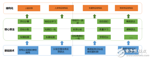 视频结构化威廉希尔官方网站
和人脸特征识别的介绍