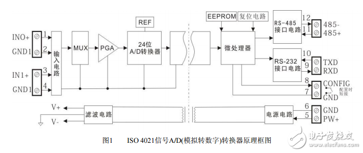 信号 A/D（模拟转数字）转换及远程传输威廉希尔官方网站
的介绍