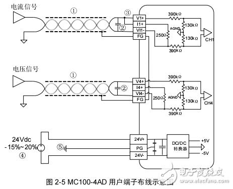 MC100-4AD模拟量输入模块用户手册