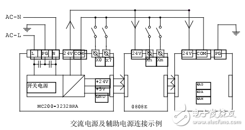 MC200 系列主模块与扩展模块参考指南