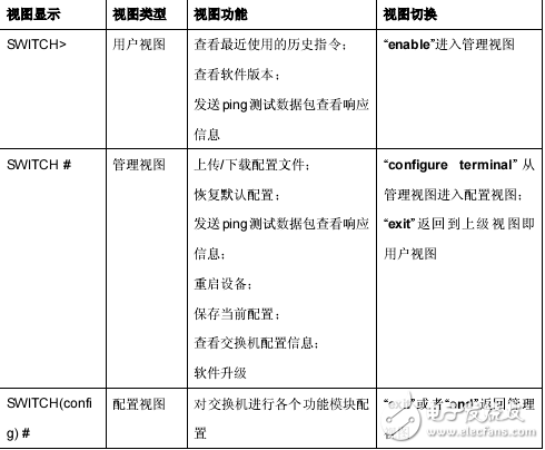 SICOM3016/3024/2024M/8000工业以太网交换机web界面操作手册