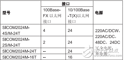 SICOM2024M工业以太网交换机硬件安装手册