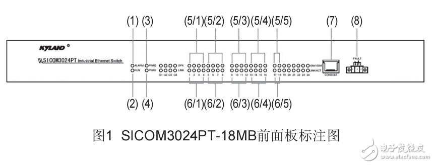 SICOM3024PT工业以太网交换机硬件安装手册