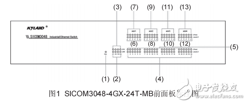 SICOM3048工业以太网交换机硬件安装手册