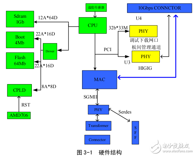 SICOM6496系列工业以太网交换机硬件安装手册