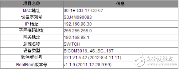 sicom8000系列工业以太网交换机Web界面操作手册