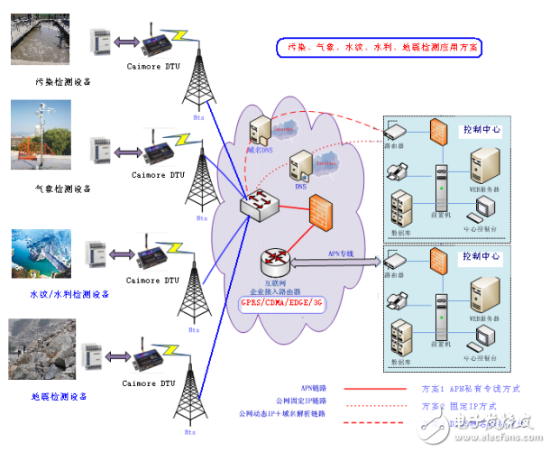 网格终端WCDMA ZTU CM2491威廉希尔官方网站
参数