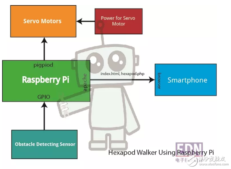 树莓派六足机器人DIY教程