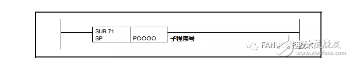 pmc,程序控制指令