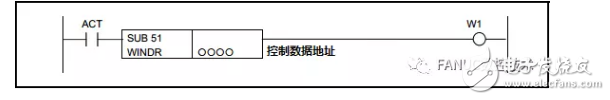 详解PMC系统功能指令