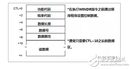 详解PMC系统功能指令