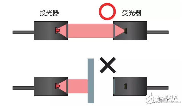 光电传感器特征及分类