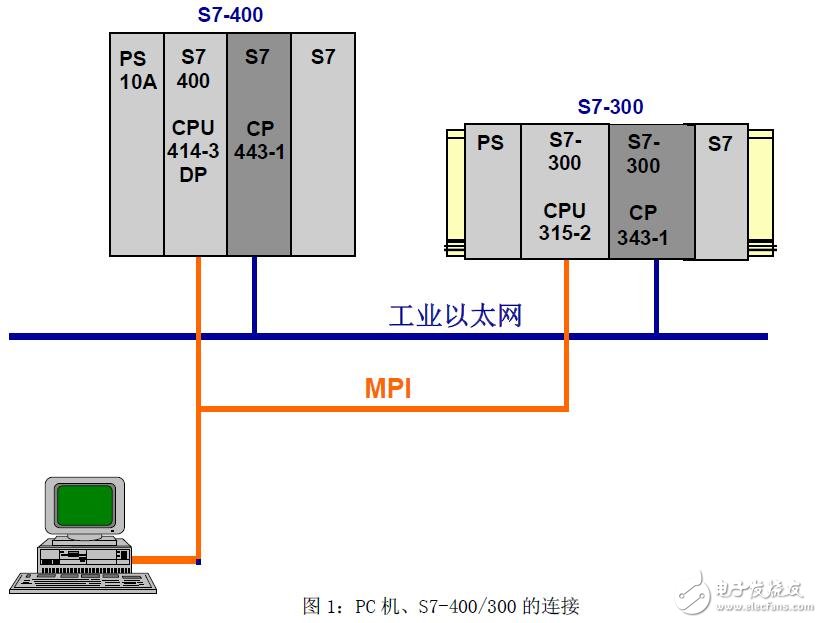 S7通讯的功能及特点