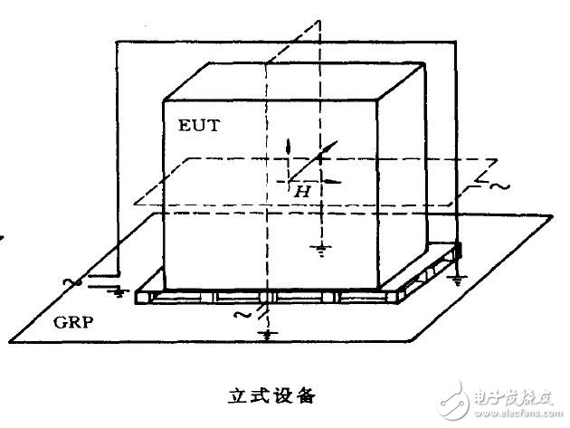 基于电磁兼容的阻尼振荡磁场抗扰度试验