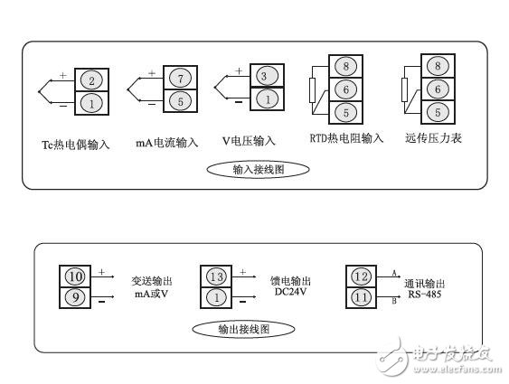 数显控制仪的功能及应用