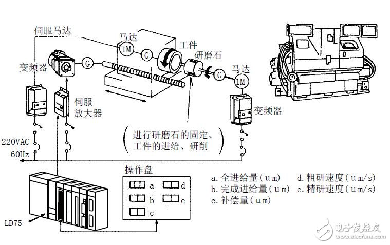 基于MELSEC-L的LD75P定位模块规格及设置