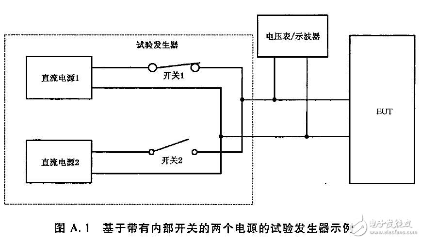 电磁兼容抗扰度试验