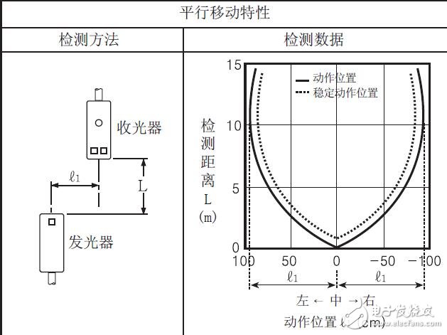 BEN系列光电传感器的应用指南