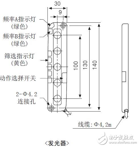 BWPK系列传感器的特点及规格