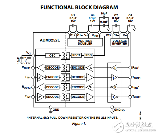 分离的双通道RS-232线路驱动器/接收器adm3252e数据表