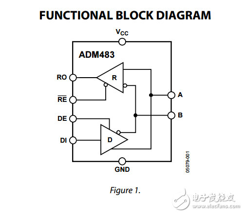 5V低功耗限摆率RS-485/RS-422收发器adm483