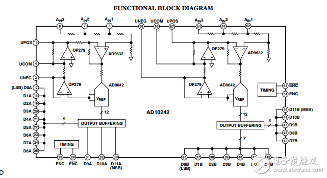 AD10242双12位40 MSPS的MCM的A/D转换器的模拟输入信号调理