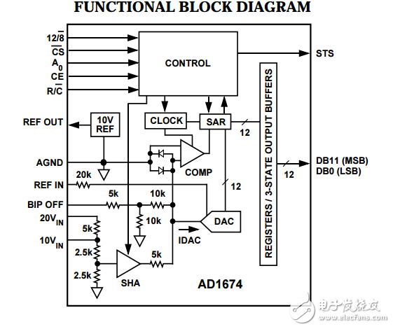 12位100 kSPS的A/D转换器AD1674 
