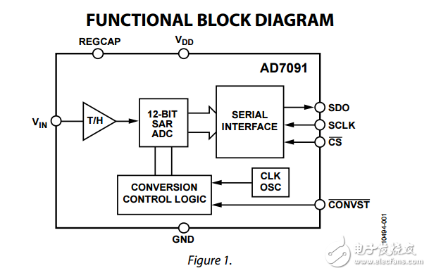 ad7091超低功耗12位ADC引脚LFCSP数据表