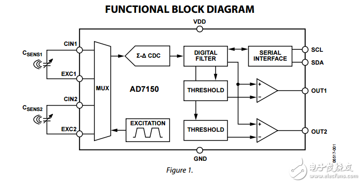 AD7150超低功耗双声道接近传感电容器