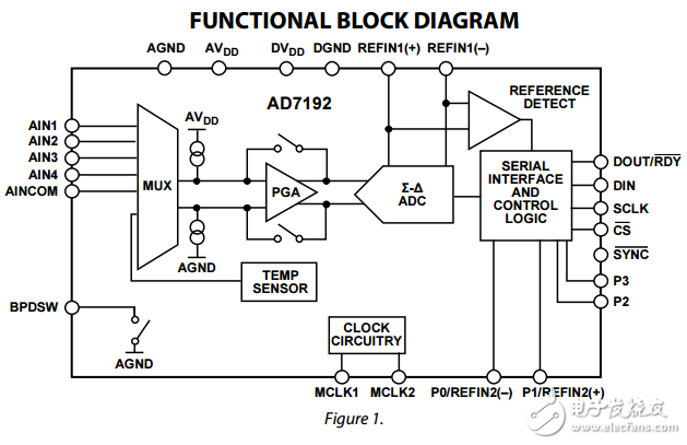 4.8千赫超低噪声24位带有PGA的模数转换器ad7192