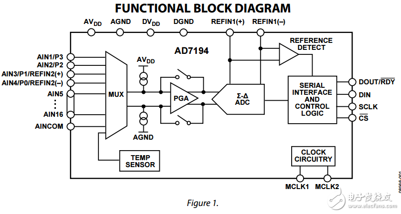 8通道4.8 kHz超低噪声PGA 24位模数转换器ad7194数据表